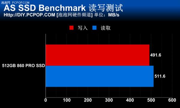 最大容量达4TB 三星860 PRO SSD体验