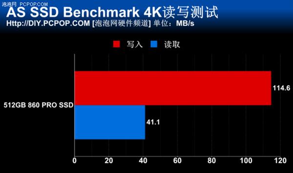 最大容量达4TB 三星860 PRO SSD体验