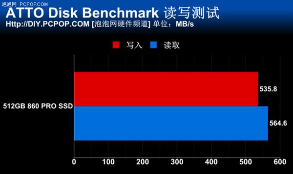 最大容量达4TB 三星860 PRO SSD体验