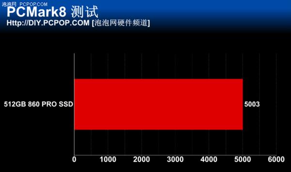 最大容量达4TB 三星860 PRO SSD体验