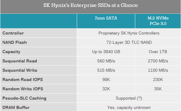 SK海力士宣布首款SSD：72层3D闪存、自主主控
