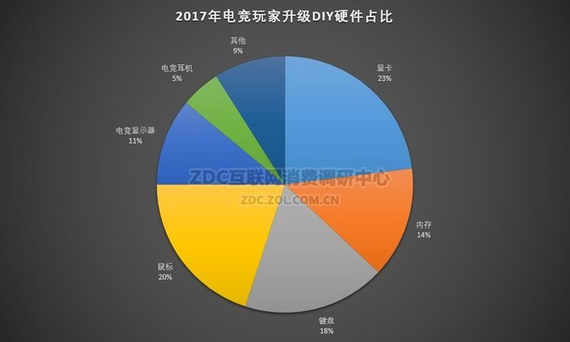 《绝地求生》强势崛起 2017年电竞行业分析 