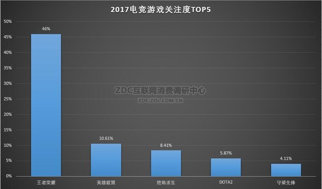 2017年中国电竞游戏硬件研究报告 