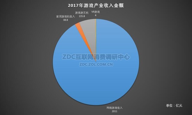 《绝地求生》强势崛起 2017年电竞行业分析 