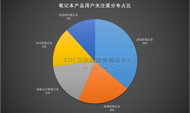 2017年中国电竞游戏硬件研究报告 