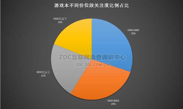 2017年中国电竞游戏硬件研究报告 
