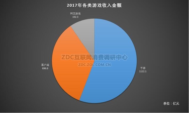 《绝地求生》强势崛起 2017年电竞行业分析 