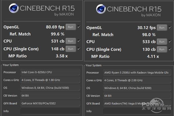 锐龙5/Core i5旗鼓相当还是单方吊打？秒懂