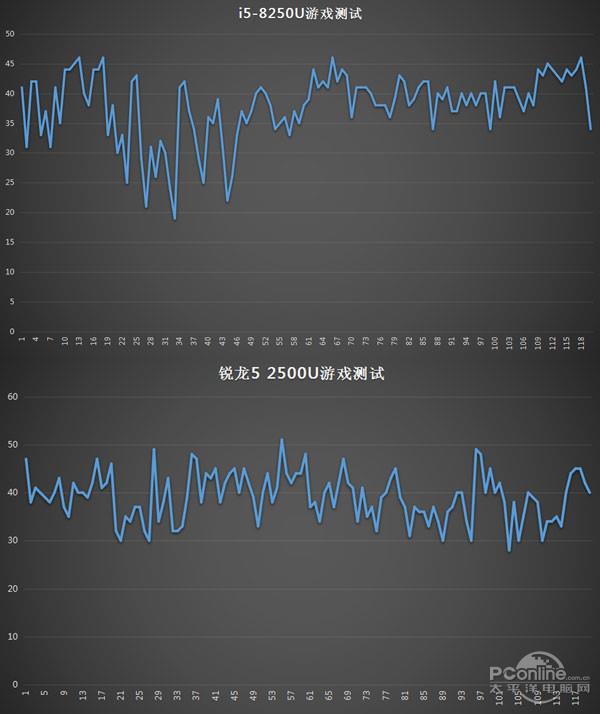 锐龙5/Core i5旗鼓相当还是单方吊打？秒懂