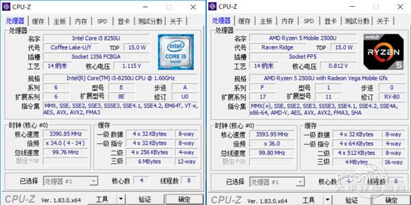 锐龙5/Core i5旗鼓相当还是单方吊打？秒懂