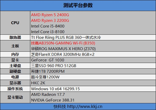 低端独显彻底休矣！AMD锐龙APU全球首发评测