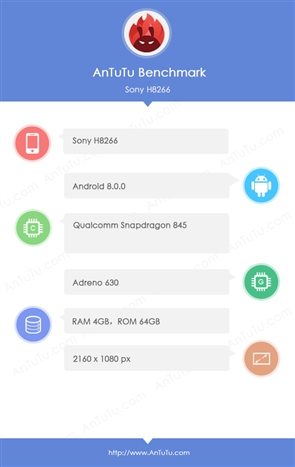 <a href='https://www.sony.com.cn/' target='_blank'><u>索尼</u></a>新机现身安兔兔：全面屏+骁龙845
