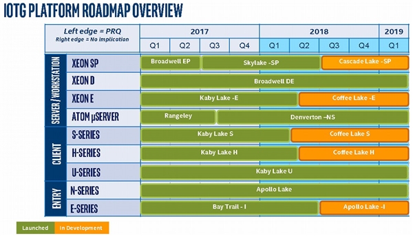 Intel CPU最新路线图大曝光：14nm仍是2018年主打