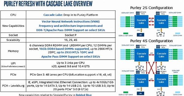 Intel CPU最新路线图大曝光：14nm仍是2018年主打