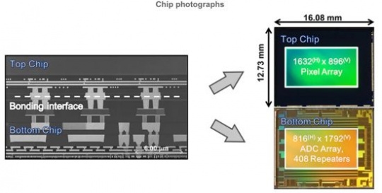 <a href='https://www.sony.com.cn/' target='_blank'><u>索尼</u></a>开发出世界首款支持全局快门的背照式CMOS传感器