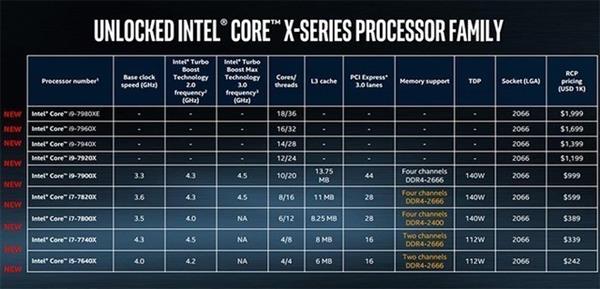 AMD/Intel怎么选？看这篇文章就懂了