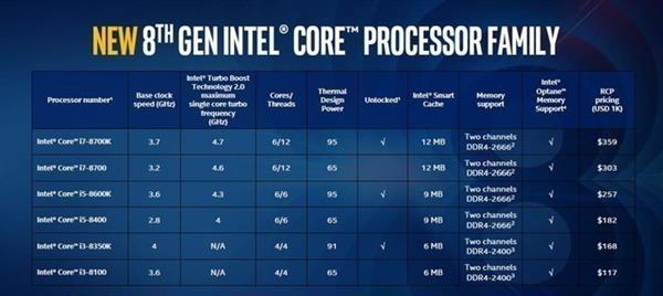 AMD/Intel怎么选？看这篇文章就懂了