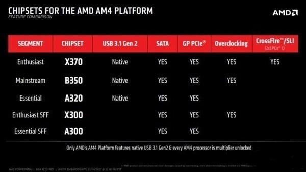 AMD/Intel怎么选？看这篇文章就懂了