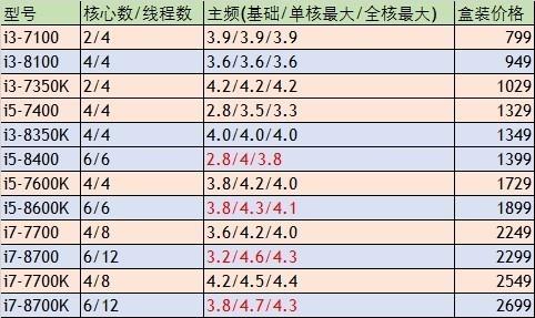 AMD/Intel怎么选？看这篇文章就懂了