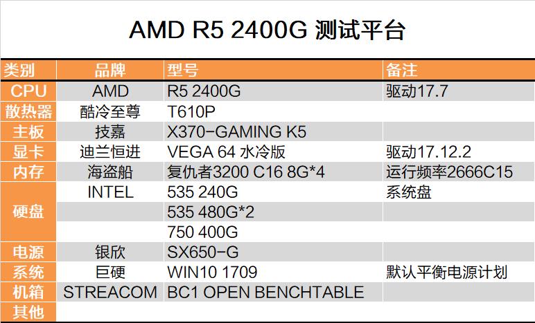 显卡白送不要钱！AMD锐龙5 2400G APU深度评测