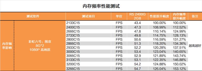 显卡白送不要钱！AMD锐龙5 2400G APU深度评测