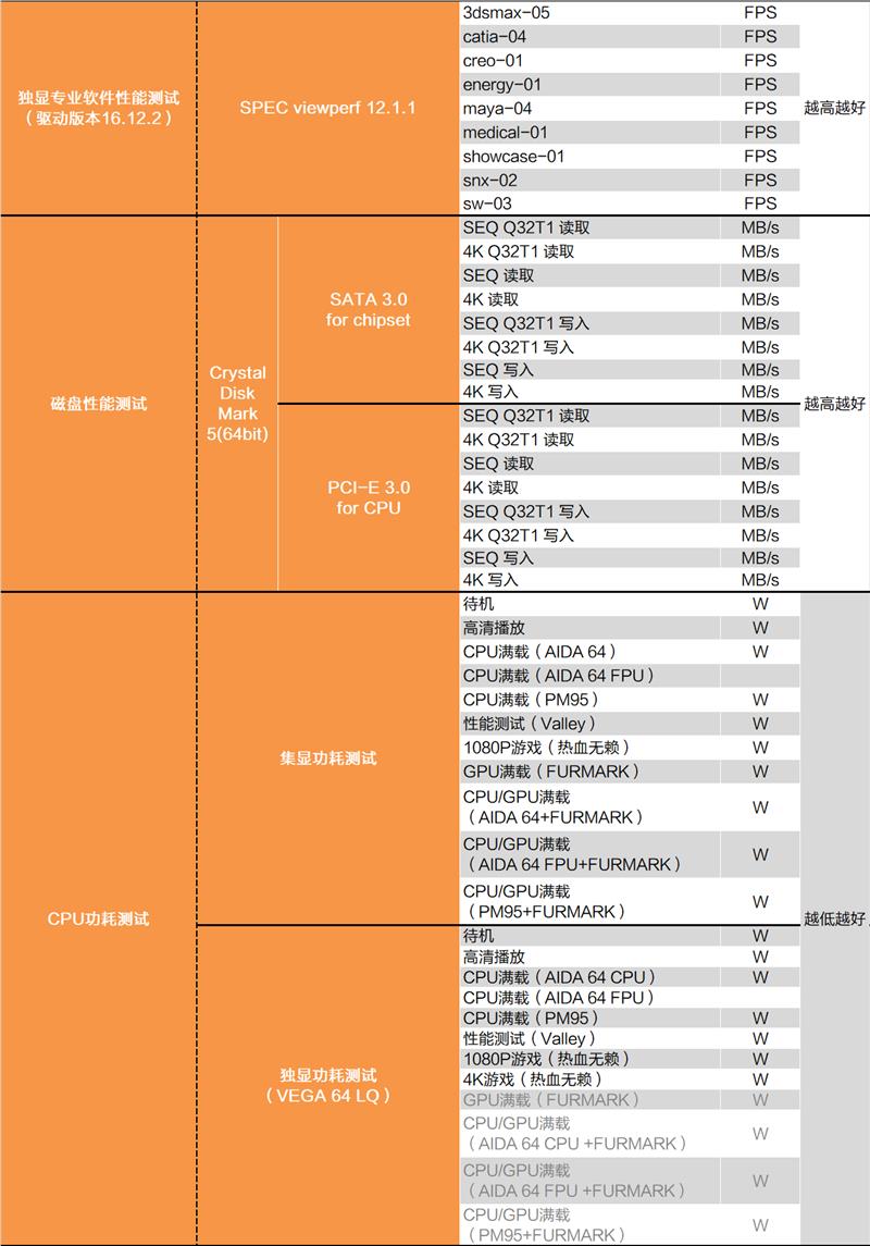 显卡白送不要钱！AMD锐龙5 2400G APU深度评测