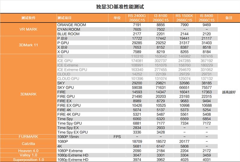 显卡白送不要钱！AMD锐龙5 2400G APU深度评测