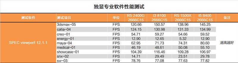 显卡白送不要钱！AMD锐龙5 2400G APU深度评测