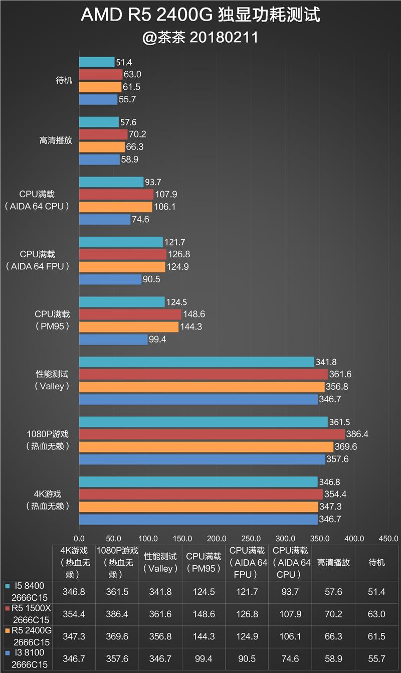 显卡白送不要钱！AMD锐龙5 2400G APU深度评测