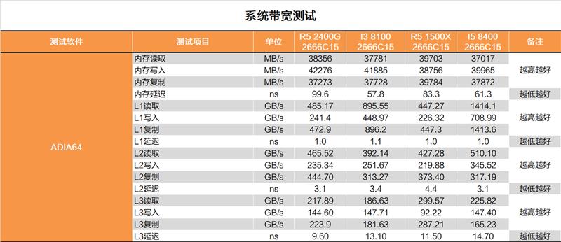 显卡白送不要钱！AMD锐龙5 2400G APU深度评测