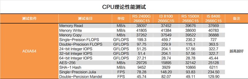 显卡白送不要钱！AMD锐龙5 2400G APU深度评测