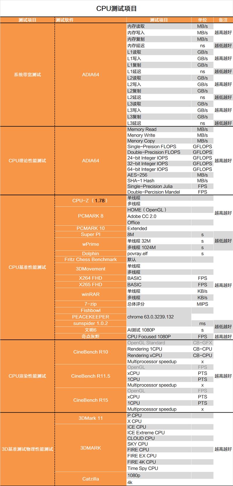 显卡白送不要钱！AMD锐龙5 2400G APU深度评测