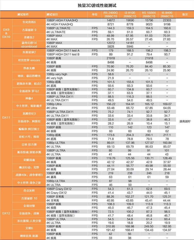 显卡白送不要钱！AMD锐龙5 2400G APU深度评测