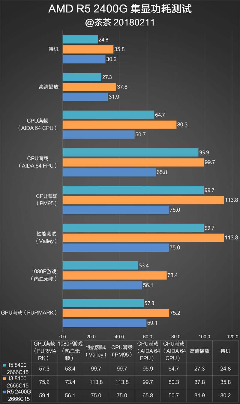 显卡白送不要钱！AMD锐龙5 2400G APU深度评测