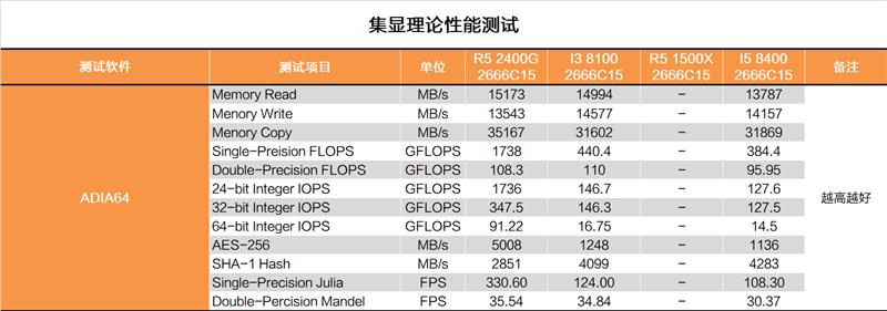 显卡白送不要钱！AMD锐龙5 2400G APU深度评测