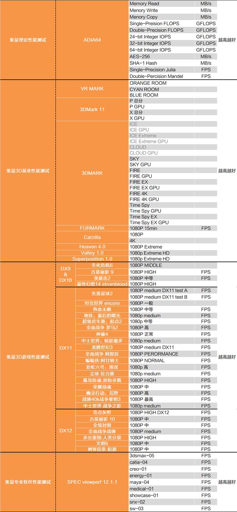 显卡白送不要钱！AMD锐龙5 2400G APU深度评测