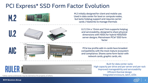 轻松1000TB！Intel预告全新SSD：革命