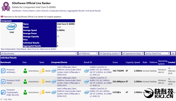 Intel 10nm i5-8269U曝光：四核心、主频狂飙2.6GHz