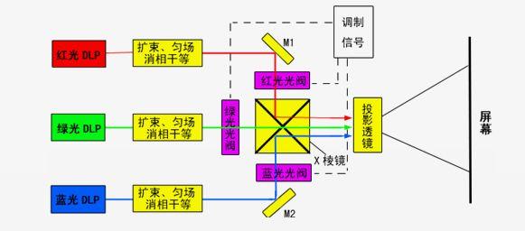 双色/4K/人工智能：这才是高端激光电视