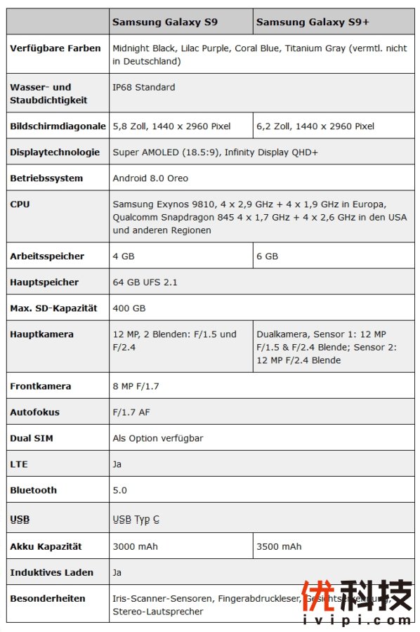 一目了然 三星Galaxy S9、S9+配置完全曝光