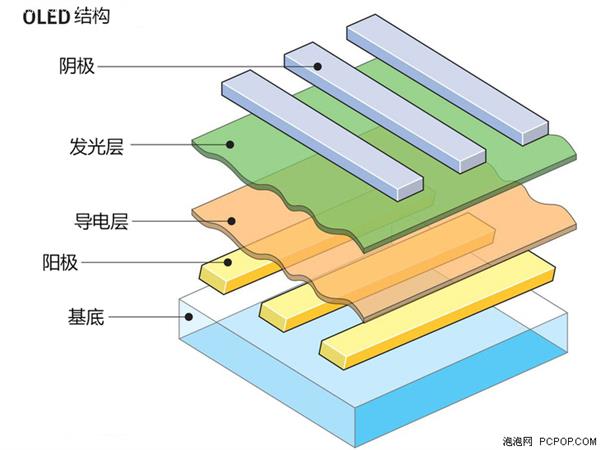 下一个行业热点 可折叠OLED屏幕发展现状分析