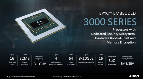 AMD发布嵌入式EPYC、Ryzen APU：16核心功耗仅100W