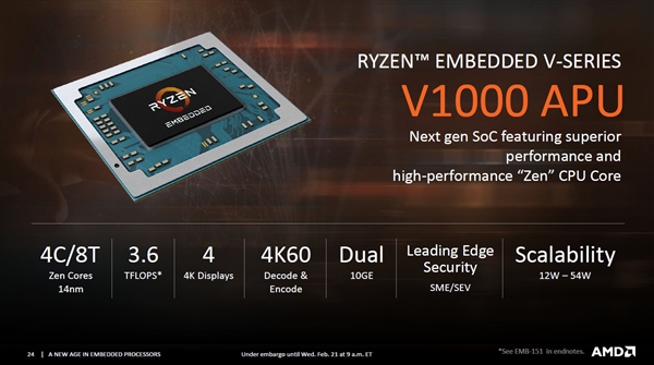 AMD发布嵌入式EPYC、Ryzen APU：16核心功耗仅100W