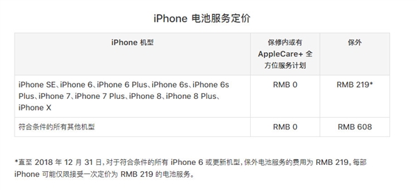 突然！iPhone 6/6s/7更换电池涨价 网友评论亮了