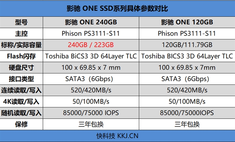 499元！影驰ONE 240G SSD评测：东芝原厂颗粒+群联主控