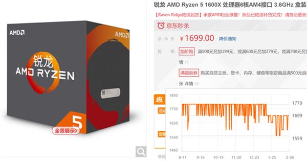 Intel 8代酷睿/AMD锐龙价格跌至历史低位：是时候入手了！