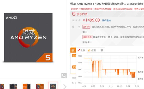 Intel 8代酷睿/AMD锐龙价格跌至历史低位：是时候入手了！