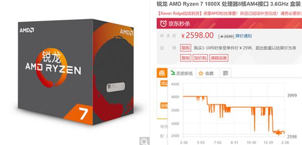 Intel 8代酷睿/AMD锐龙价格跌至历史低位：是时候入手了！