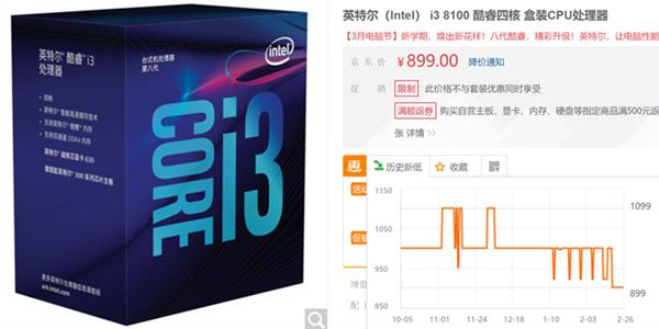 Intel 8代酷睿/AMD锐龙价格跌至历史低位：是时候入手了！