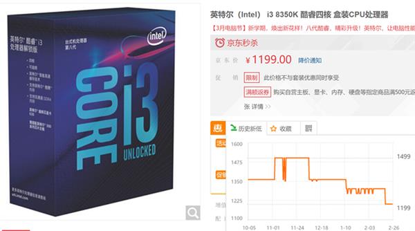 Intel 8代酷睿/AMD锐龙价格跌至历史低位：是时候入手了！
